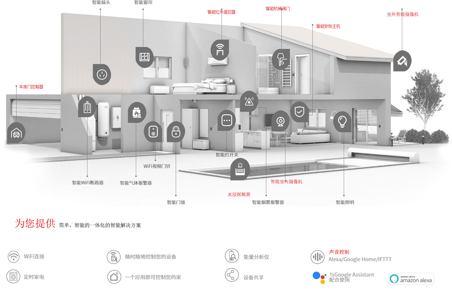 智能家居方案-1