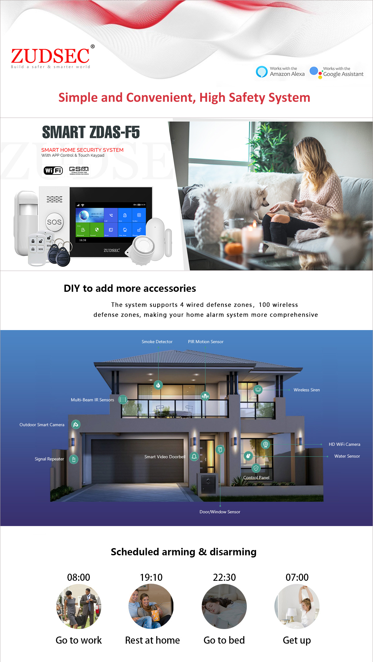 GSM/WiFi Smart Home Security System(图1)