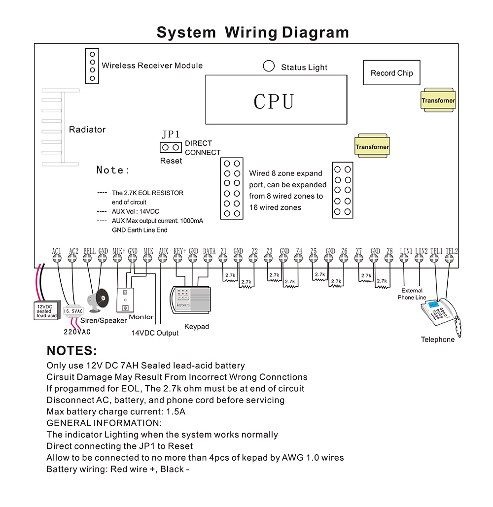 Wireless/Wired Security Alarm System(图1)