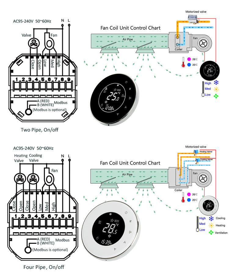  Smart Thermostat -Two/Four Pipe Fan Coil Unit(图1)