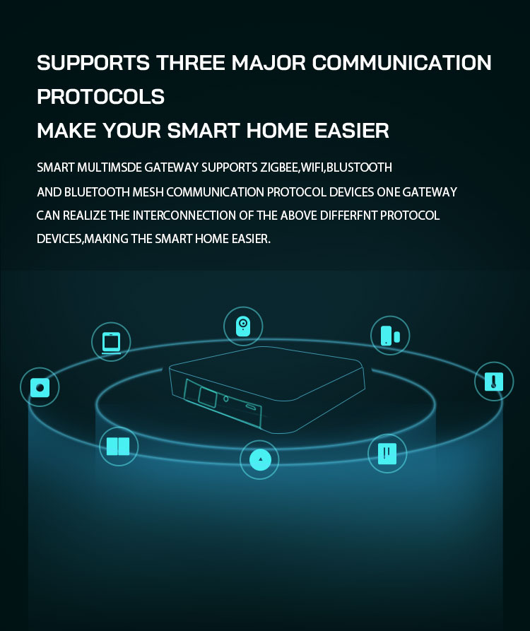 Zigbee Smart Wired Gateway -RJ45 Connection(图8)