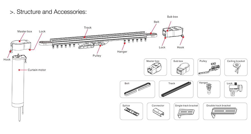 ZigBee/WiFi Smart Curtain Motor(图1)