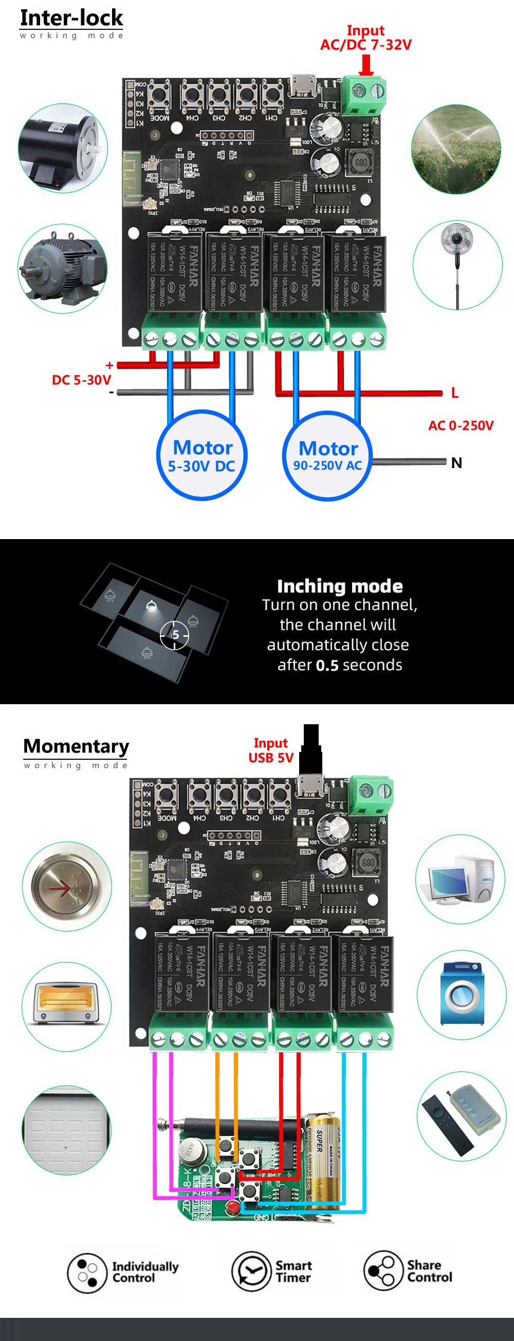 1/2/4 Channel WiFi Remote Control Relay Module(图3)